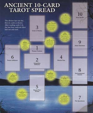 Tarot Guide, Celtic Cross Tarot Guide, Celtic Cross